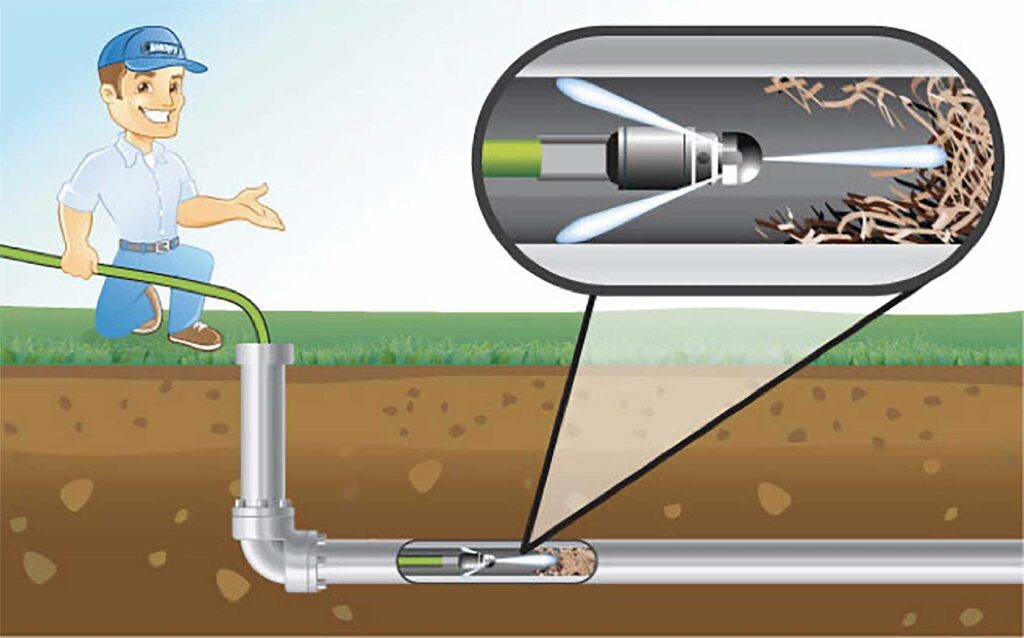 Illustrated plumber kneeling beside a sewer cleanout, operating a green hydro-jetting hose that extends underground; inset close-ups show a high-pressure jetting nozzle blasting water to cut through tree roots and clear the sewer pipe.