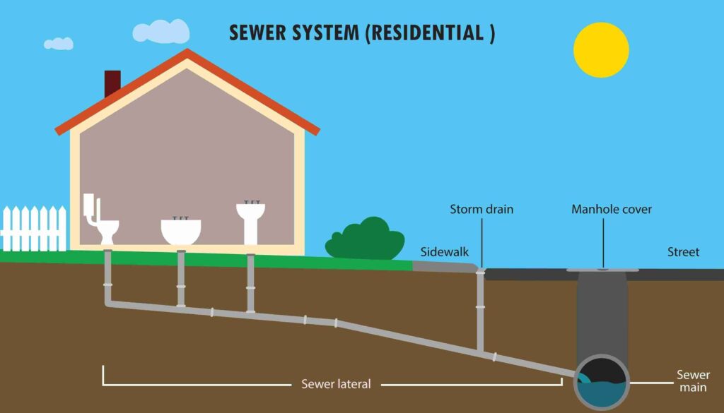 How Does Trenchless Sewer Repair Work?